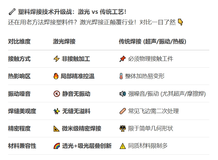 还在用老方法焊接塑料件?激光焊接正颠覆行业——万众激光