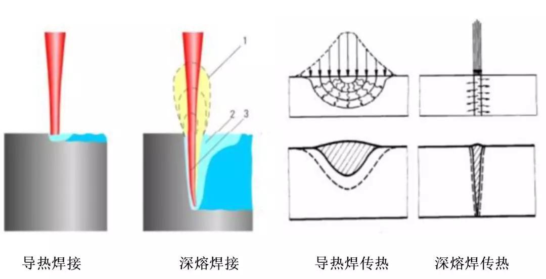 塑料激光焊接：复杂三维形状连接难题的终结者——万众激光