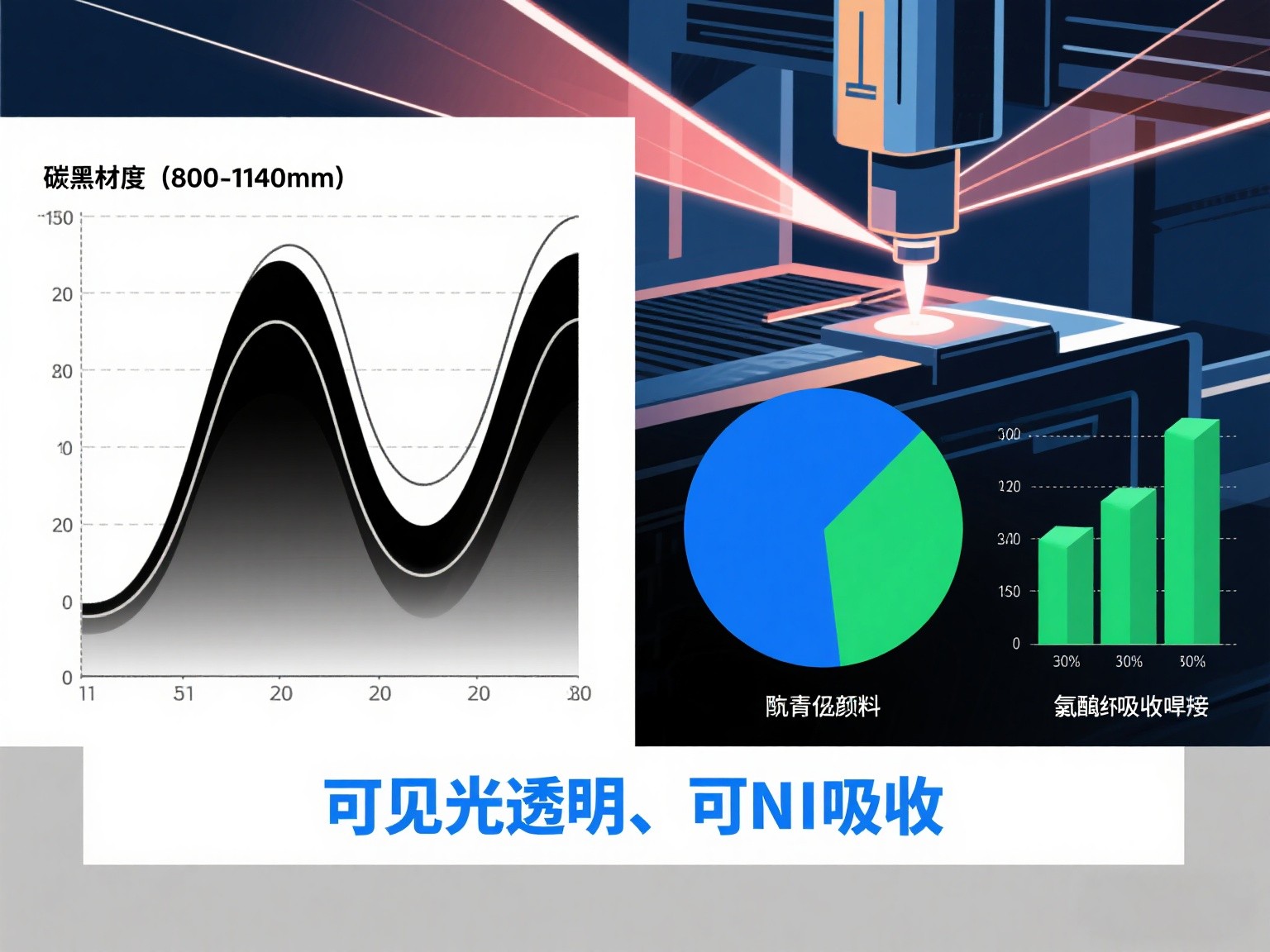 塑料添加剂对激光焊接效果的影响机制与优化路径——万众激光